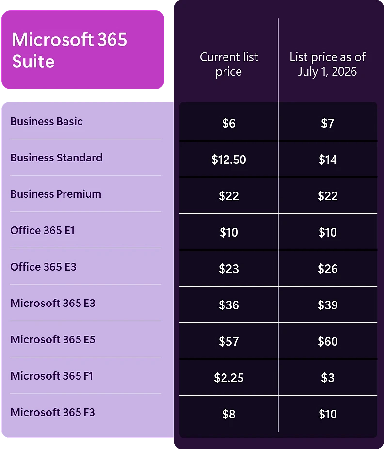 Spoločnosť Microsoft oznamuje zmeny cien a&nbsp;nové funkcie služby Microsoft&nbsp;365